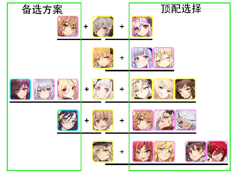 绯红之境角色强度节奏榜 绯红之境图片3