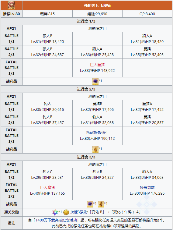 FGO玉藻猫技能本