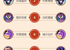 闹闹天宫申公豹天赋加点推荐 技能怎么加点
