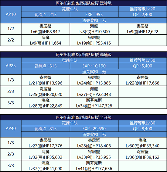 FGO夏日泳装复刻第三轮阿尔托莉雅组5