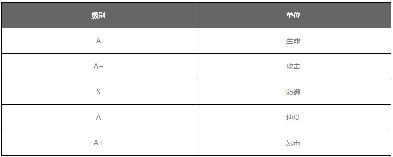 大王不高兴角色属性