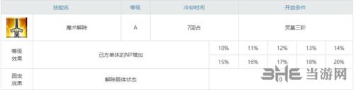 fgo布拉达曼特充能技能图