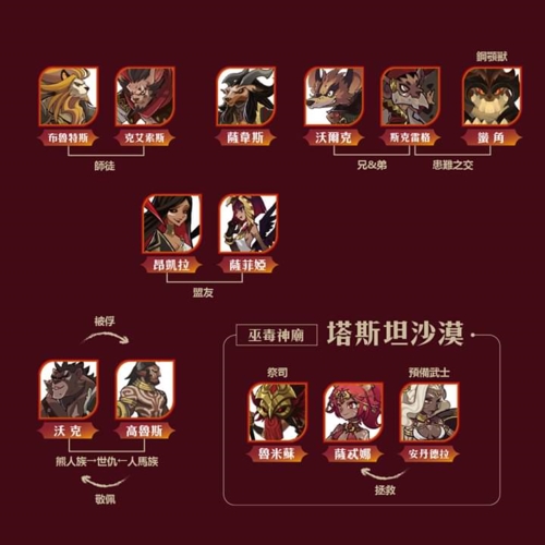 剑与远征英雄关系3