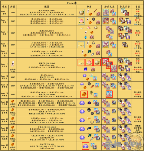 fgo西游复刻图2