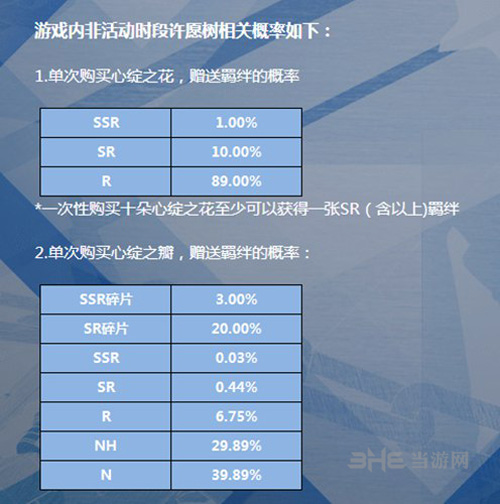 恋与制作人春节抽卡概率图片