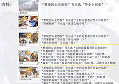 猫之城内特结局有什么 全结局选择攻略