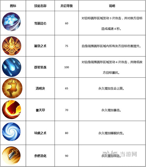 武林外传手游天师图片