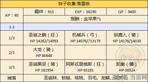 fgo