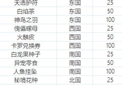 时之歌好感度怎么增加 好感度增加方法攻略