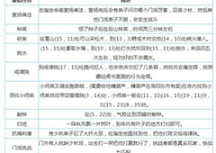 烟雨江湖贡献值怎么获得 详细方法介绍