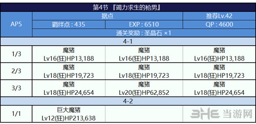 FGO泳装复刻下期剧情副本图片3