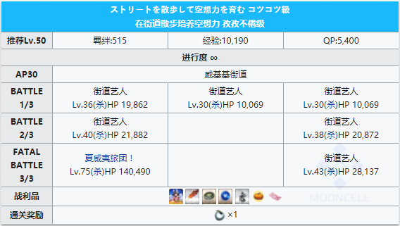 FGO泳装三期威基基街道2