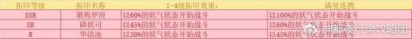 神都夜行录拓印4