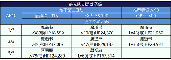 FGO监狱逃脱第二轮源赖光