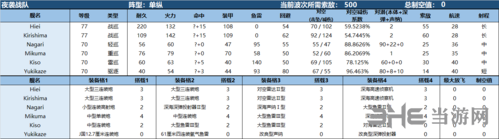 《战舰少女R》熔炉大混战E6图2