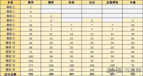 边境之旅房屋升级图片2