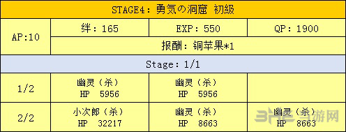 fgo万圣节二期复刻勇气的洞窟图片