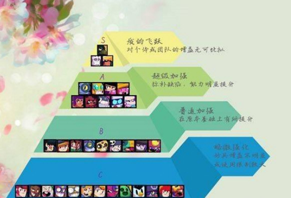 荒野乱斗游戏截图3