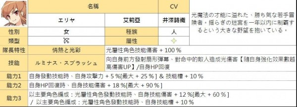 弹射世界四星角色汇总图