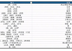 堆叠大陆火药怎么合成 全部道具制作方法汇总