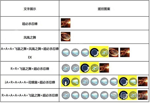 魂武者手游不知火舞技能2