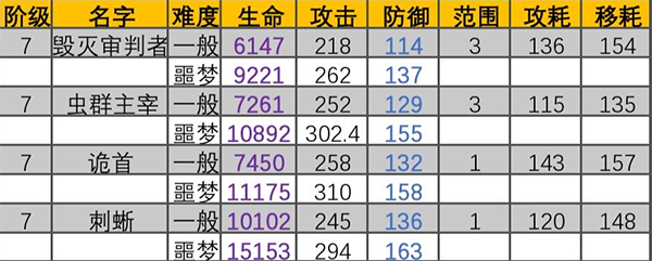 活下去3