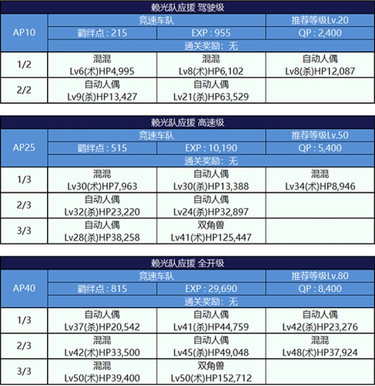 FGO夏日泳装复刻第一轮源赖光组配置3