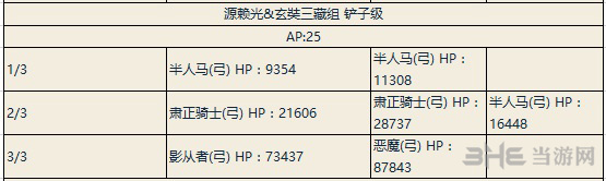 fgo夏日大逃脱奶光队第4轮副本配置图片2