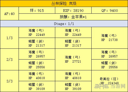 FGO泳装复刻密林副本配置图片4