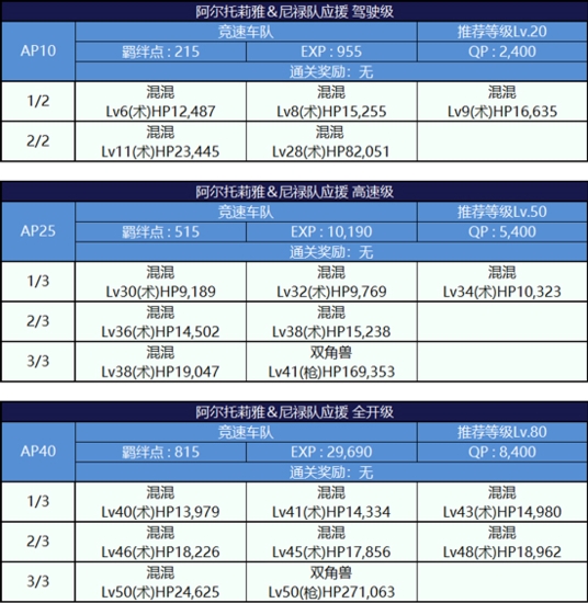 FGO夏日泳装复刻第一轮阿尔托莉雅组5