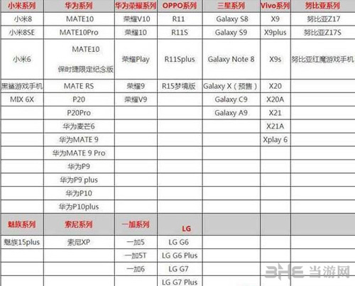 CrowdCity配置图片