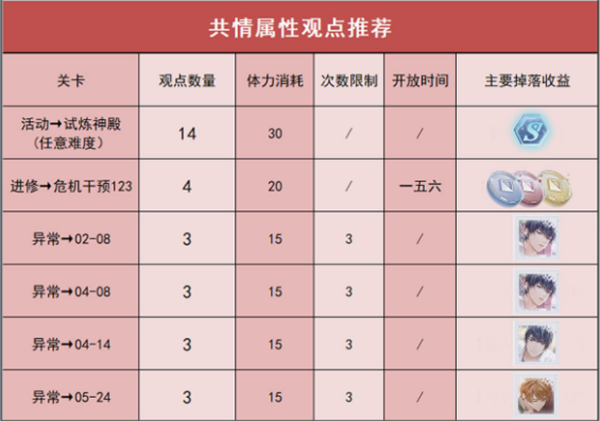 未定事件簿午夜华章攻略图