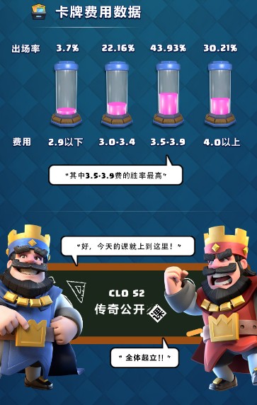 部落冲突:皇室战争图片13