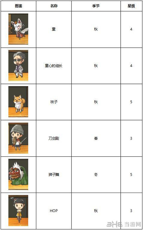 昭和杂货店物语3客人图鉴图片8