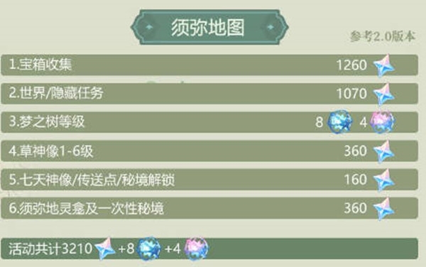 原神图片3