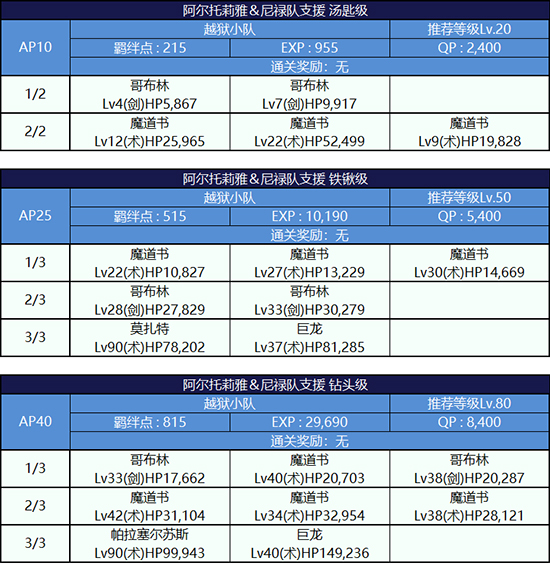 FGO监狱逃脱第二轮阿尔托莉雅组配置