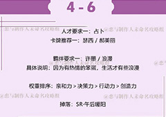 恋与制作人许墨拍摄副本第四章4-6怎么过