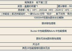 fgo地下第二区副本配置一览 地下第二区副本掉落介绍