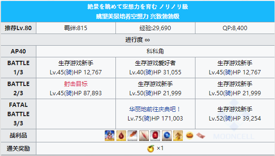FGO泳装三期科科角