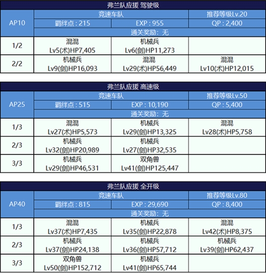 FGO夏日泳装复刻第一轮弗兰组3