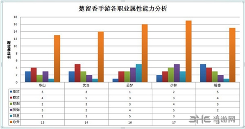 楚留香手游门派数据截图