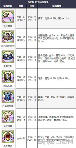 梦幻模拟战手游古巨拉装备图片1