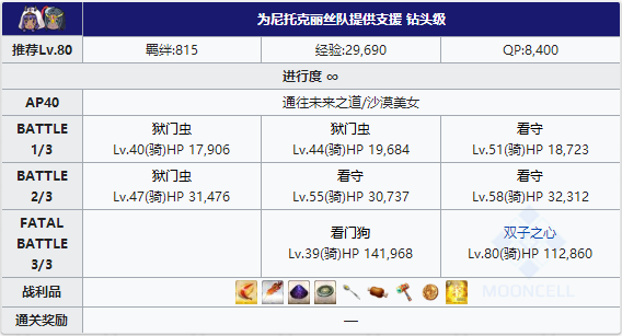FGO夏日泳装复刻尼托克丽丝队