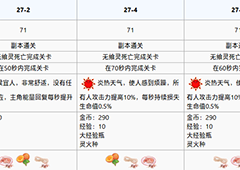 食之契约王城废墟第二十七章攻略 王城废墟第二十七章怎么过