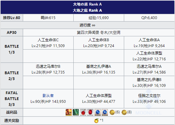 FGOFZ复刻大空洞