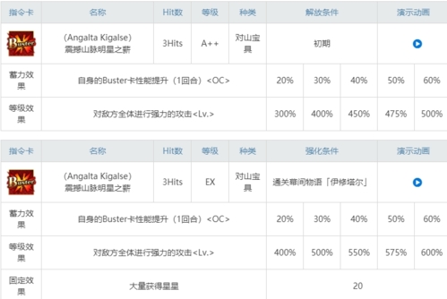 伊修塔尔宝具强化图