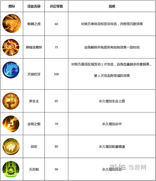 武林外传手游枪豪转职图片2