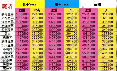 想不想修真材料掉落表图片5