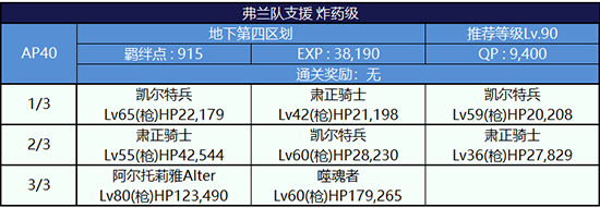 FGO监狱逃脱第四轮弗兰组