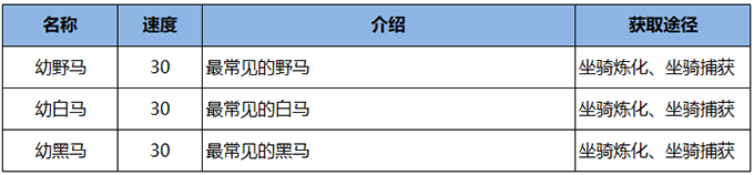 雪鹰领主手游坐骑名单大全7